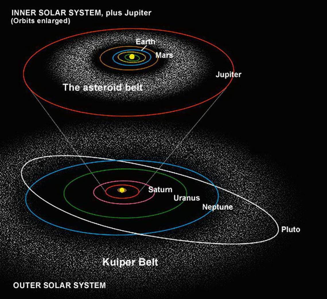 Пояса планет солнечной системы